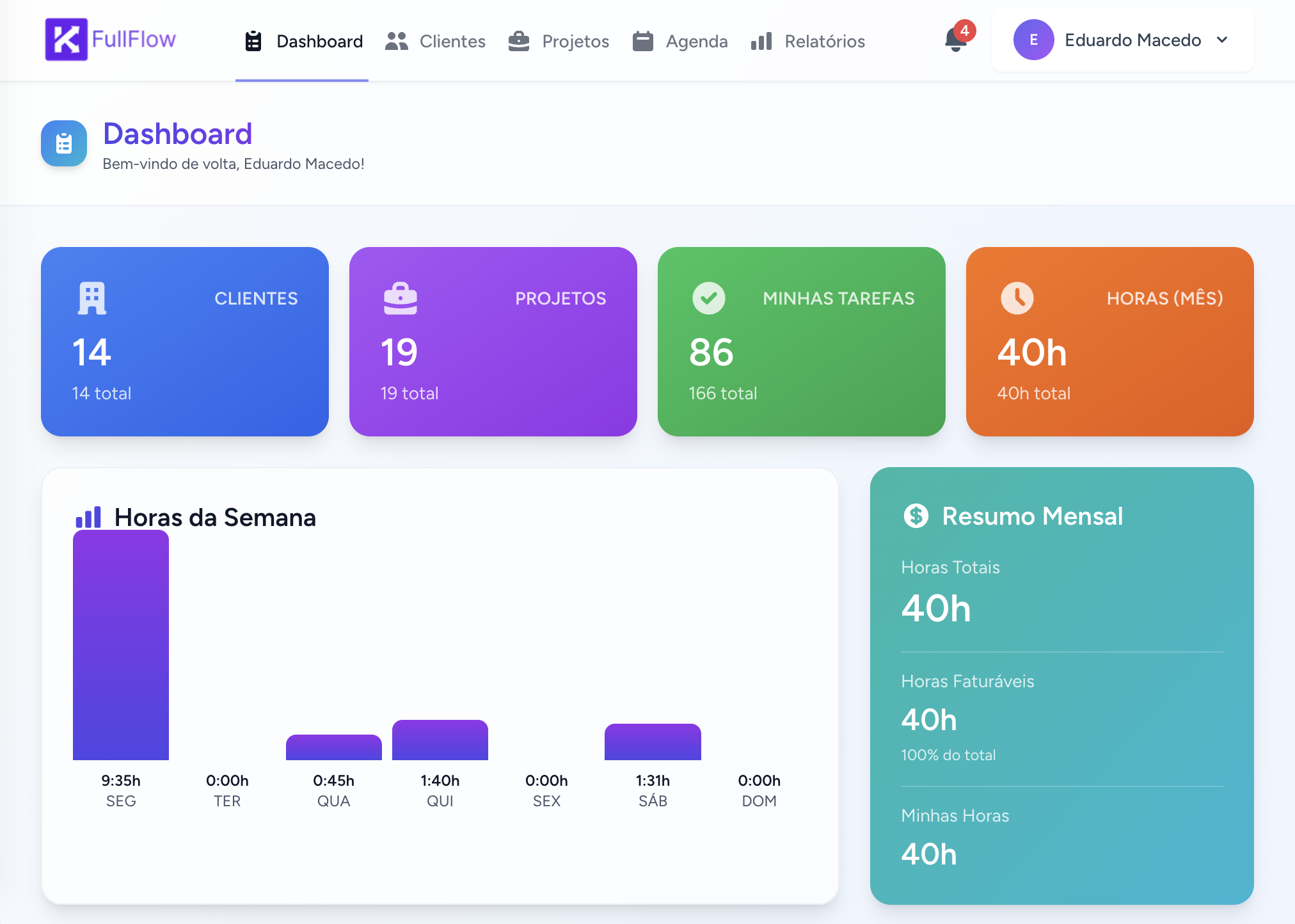 FullFlow Dashboard