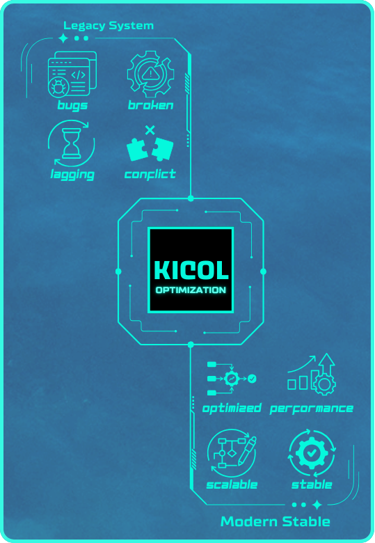 Kicol — Sustentação de Sistemas